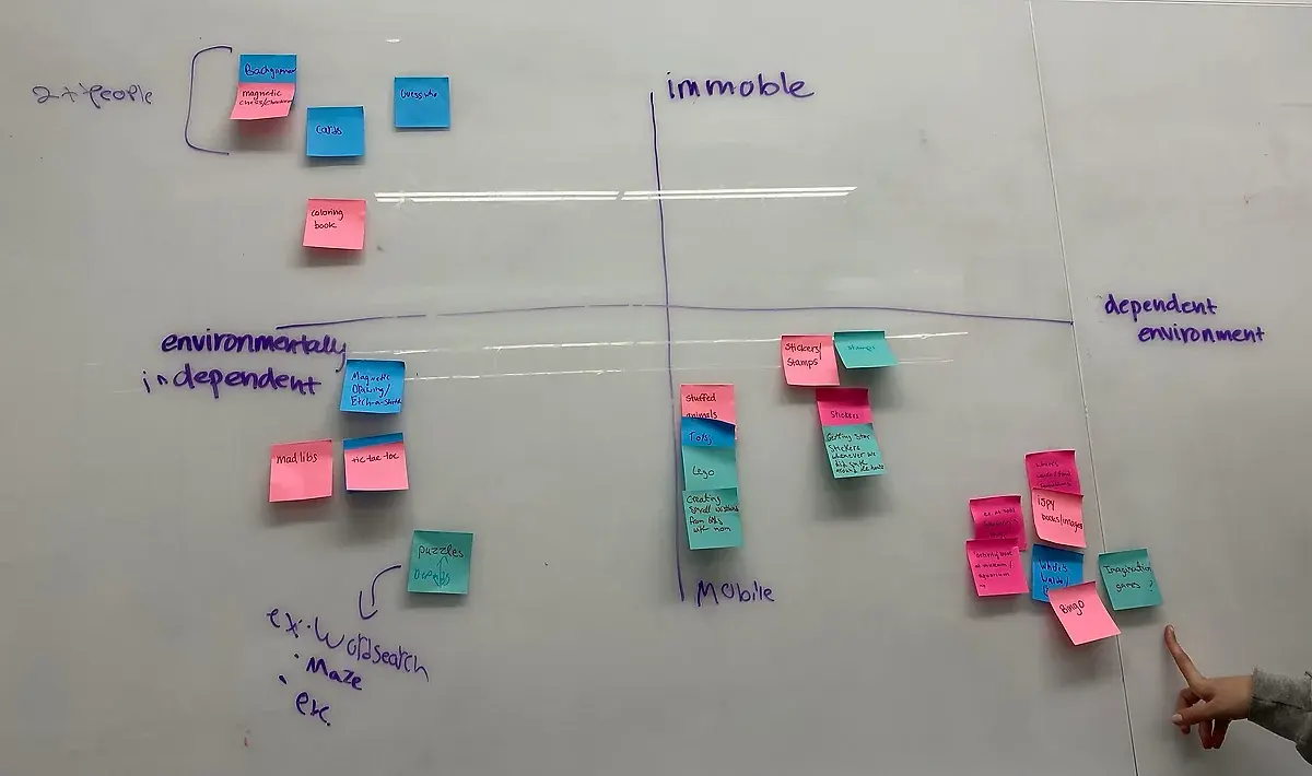 Ideation 2x2