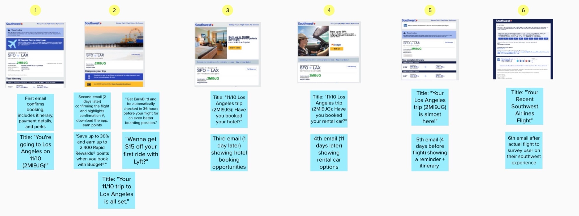 Journey map of the digital experience