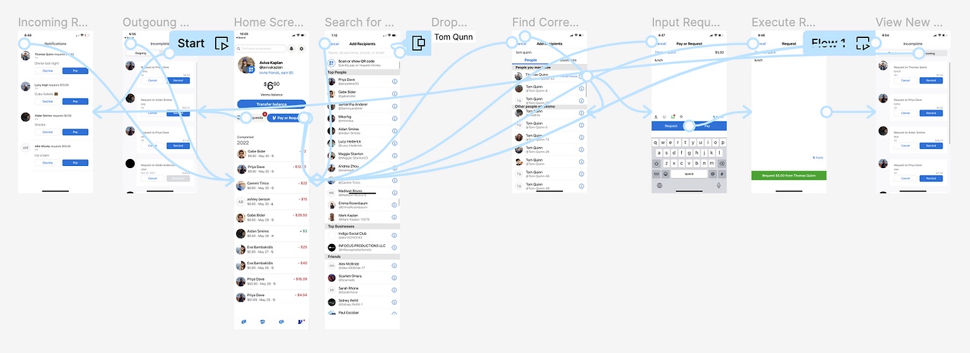 Wireframing in Figma